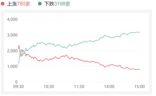 财富星股票如何开通