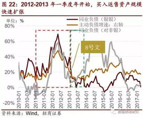 如何让股票繁荣起来
