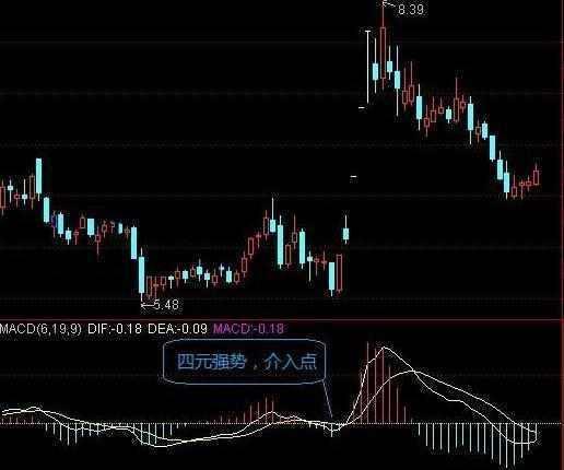 股票如何变红