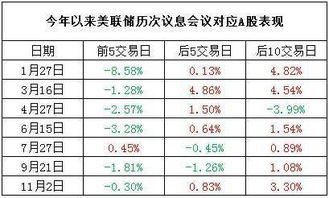 股票利息如何取出