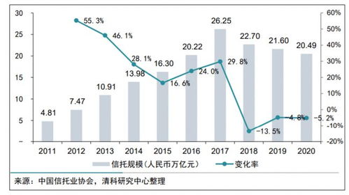 中纬信托股票现状如何