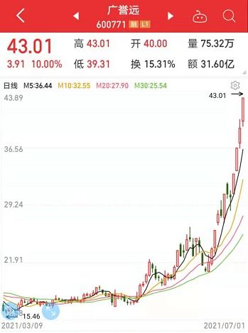 股票如何提高业绩赚钱