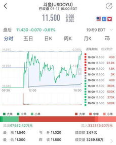 金銮证券怎么交易股票