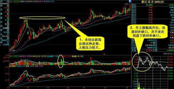 短线如何挑选股票
