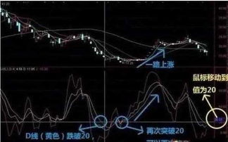 操盘手如何用指标买股票 操盘手如何用指标买股票