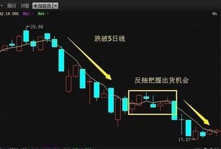 如何找个股切入点买股票