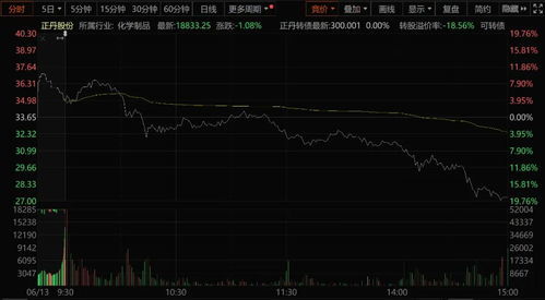 如何测试股票的主力资金