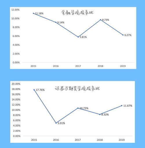 西财证券与期货怎么样