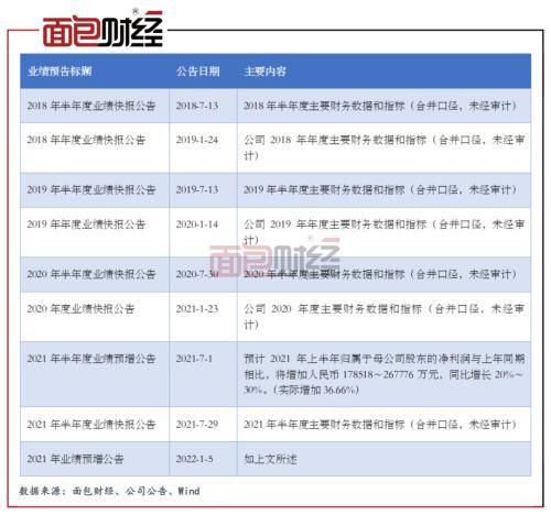 中信证券预告业绩怎么看