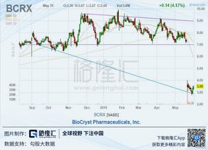 股票陷阱如何避开 股票陷阱如何避开