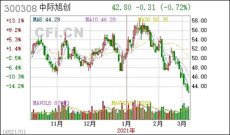 杭州证券怎么转深圳证券
