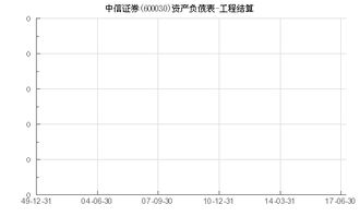 中信证券中签怎么算