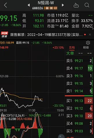 中信证券中签怎么算