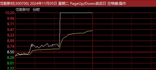 股票垂直如何缩小