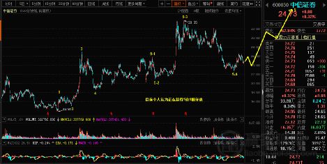 中信证券股票怎么