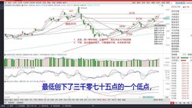 沙盘如何推演股票 沙盘如何推演股票