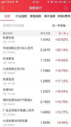 证券账户怎么开通基金