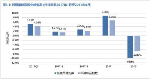证券收益矩阵怎么算