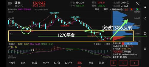 证券板块怎么启动创新板