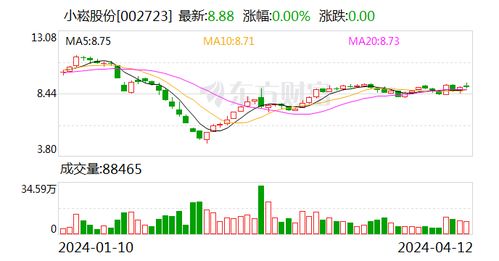 股票法拍如何定价 股票法拍如何定价