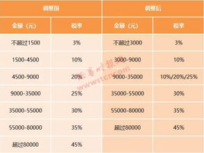 怎么算证券的税率