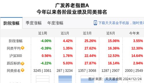 如何管理好3支股票帐户