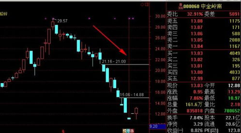 如何做股票标记 如何做股票标记