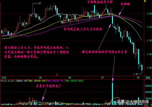 如何做股票标记 如何做股票标记