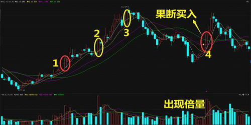 如何做股票标记 如何做股票标记
