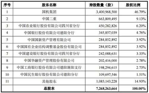 怎么看证券投资时间线