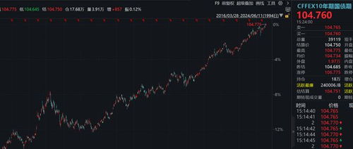 腾讯证券鸿博股份怎么样