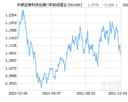 中银证券怎么卖基金