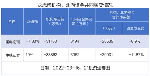 中银证券怎么卖基金