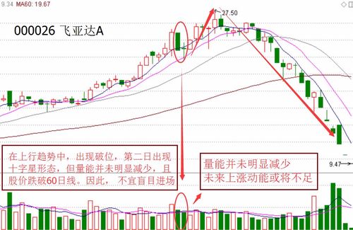 小白如何讲股票