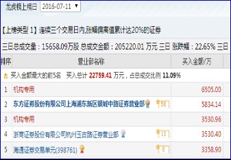 东方证券天天赢怎么申购
