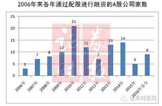 西部证券配股怎么