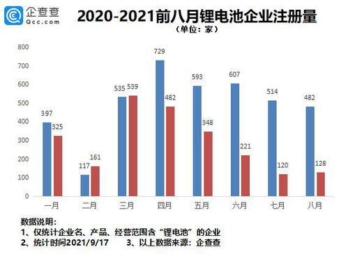 锂电池企业如何估值股票