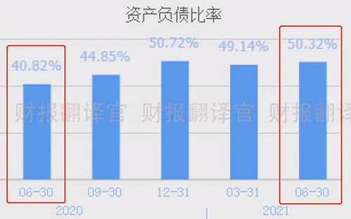 锂电池企业如何估值股票