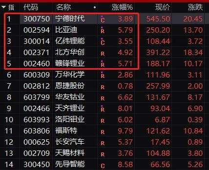 上市企业如何炒作股票