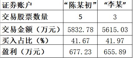 证券账户保证金怎么查
