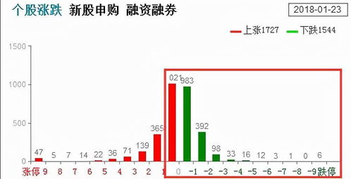 证券数据怎么查询佣金