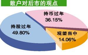 证券之星怎么查个股