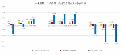 怎么投资证券市场