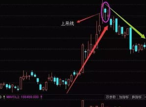 股票如何抓主力意图