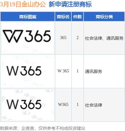 证券之星北京怎么样