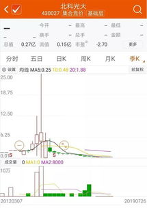 银河证券怎么转让