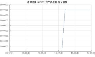 西部证券债券怎么买入