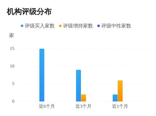 西部证券债券怎么买入