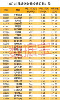 如何看股票真实成交金额