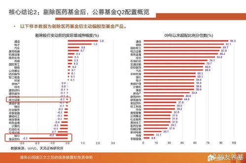 持仓证券怎么卖出基金